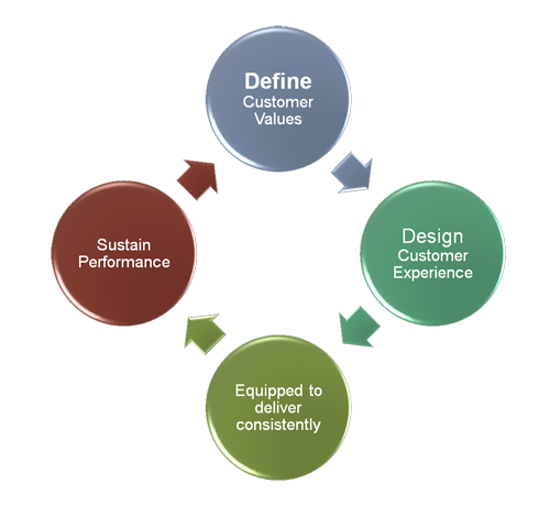 business process modelling consulting services business process modelling consulting services